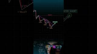 Trading success #Trading Tips#StayDisciplined #Risk Management#SuccessInTrading