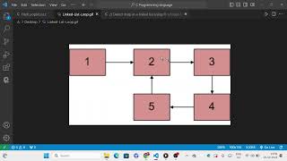 Mastering Linked Lists: How to Find the Length of a Loop/Cycle in Your Code |Explained with Examples