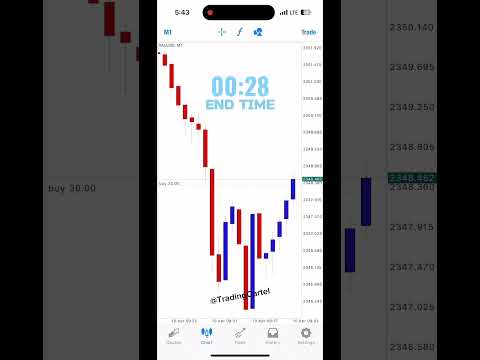 Part 2 Trading Small account using 1:unlimited laverage. Watch this! #ahmaddanial #forex #viral