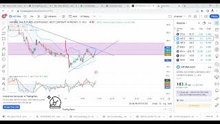 #optiontradingliveprofit#bankniftylivetrading#bankniftyliveintradaytrading#optiontradinglive#