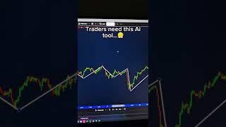 Best TradingView Indicator For Forex and Crypto!😱