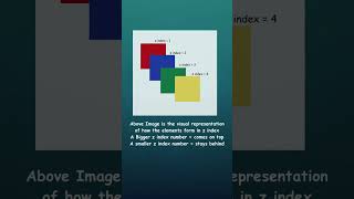 z-index in CSS