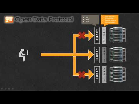 Why Use the Open Data Protocol