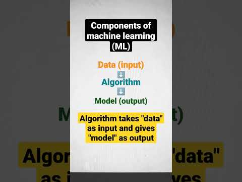 Machine learning components #shorts #ml #machinelearning #ai