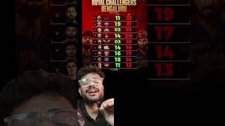 IPL 2025 - RCB stats with CSK, KKR, MI are not that great 😁 #ipl2025 #ipl #csk #rcb #mi