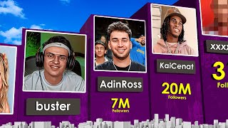 Most Popular Twitch Streamers 2025