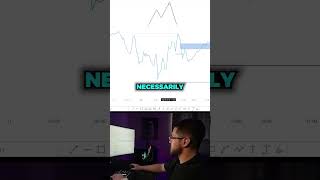 A Market Structure Shift #daytrading  #trading  #daytrader  #learntotrade  #stocks  #forex  #crypto