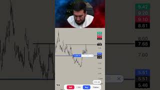 #trading #treyding #treyderlik #stockmarket #stocks #investing #investment #crypto #cryptocurrency