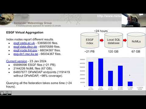 Virtual Analysis Ready Data for CMIP6 and ESGF