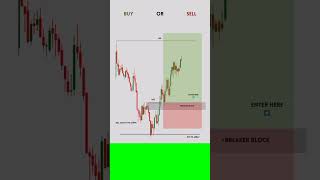#tradinglive #tradingtips trading live #btc