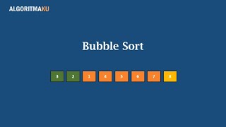 Tutorial Bubble Sort Bahasa Indonesia Implementasi Java dan Python