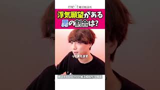 浮気願望が無い男性の割合はは○割