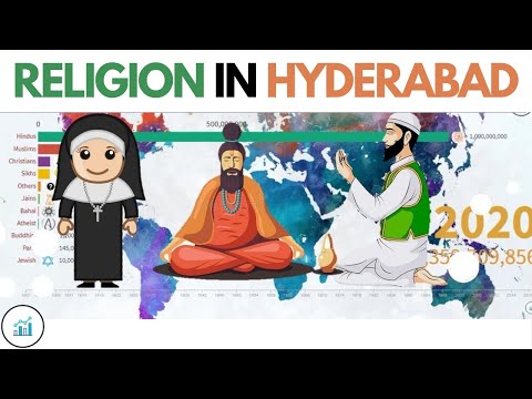 Religions in Hyderabad