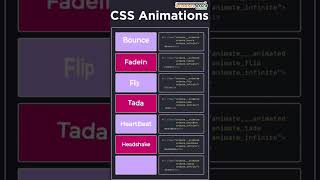 Bring your designs to life with CSS Animations | IT Course | #coding #codinginterview #codingquiz
