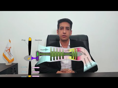 Exploring Airplane Engines: Types and Functions
