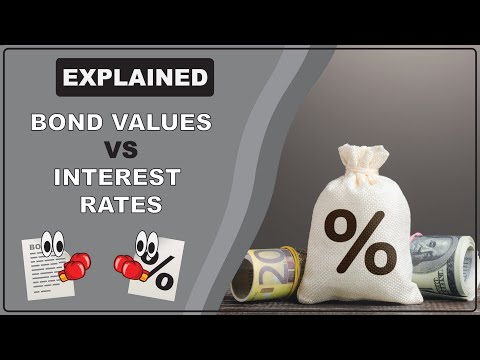 Why do bond values drop when interest rates go up?