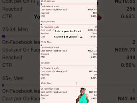How to get results on ads | Run your ads with the best #digitalmarketingagency at Diginfo Creatives
