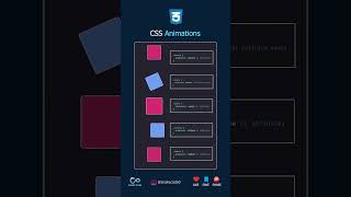 CSS Animations #css #cssanimation #csstips