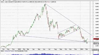 The Technical View - "Short Squeeze": How To Tell When It's A New Bull Move