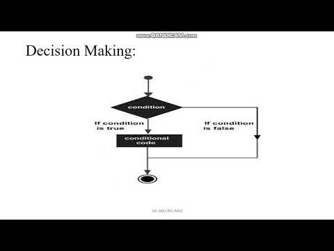 Decision Making Statements in Python