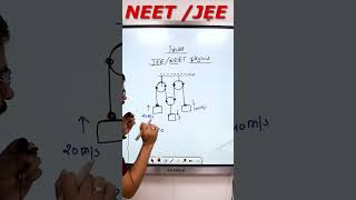 Pulley Block Question trick For NEET/JEE |#sachinsirphysics #pulleyblocktrick
