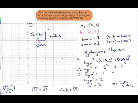 How to find the distance between two points on a graph, cartesian co-ordinates (ACMNA214)