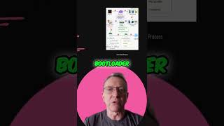 Fix Linux Boot Issues: Quick Troubleshooting Guide