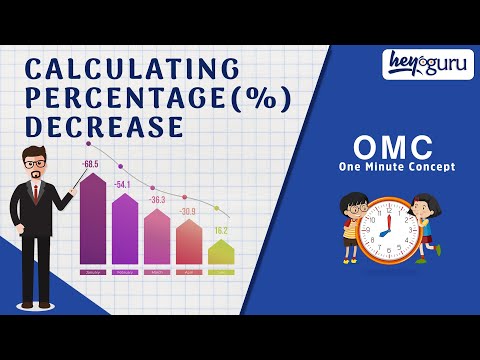 Calculating Percentage Decrease