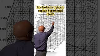 How my Professor explains superheated steam #engineering #fact #technology #engineeringstudents