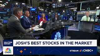 Josh Brown's Best Stocks in the Market: Financials