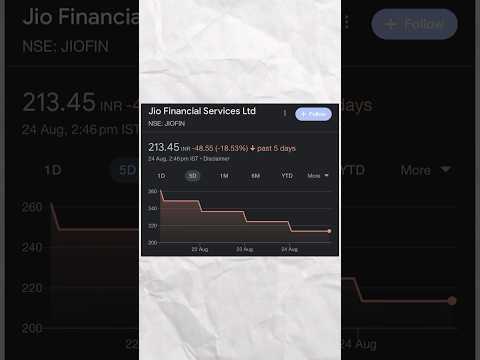What is wrong with Jio financial services? Why Jio financial is hitting lower circuits? #stockmarket
