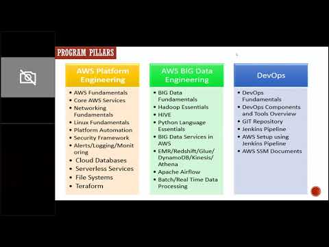 AWS Introduction May30 2020