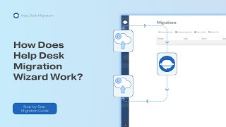 How Help Desk Migration Wizard Works | Step-by-Step Migration Guide