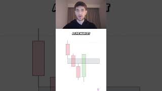 BEST Fair Value Gap Methods | Inverse Fair Value Gap