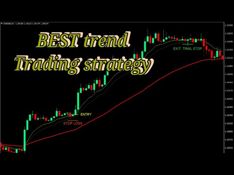 Most profitable  trend trading strategy