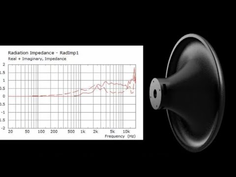 How to design a horn_Oblate waveguide_part 2