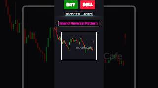 Buy or Sell? Chart Patterns trading Strategy | Island Pattern | Trading strategy #chartpattern