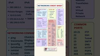 Networking Cheat Sheet | CCNA Quick Revision for Beginners