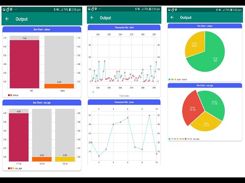 MINISTAT quick review all descriptive and inferential statistics| ሚኒስታት መተግበሪያ የሚሰራቸው አናሊሲሶች.