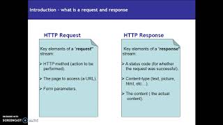 1 Servlet Request ResponseModel