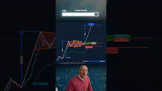 Bull pennant chart pattern | chart pattern | bullish pennant pattern #chartpatterns #chartpattern