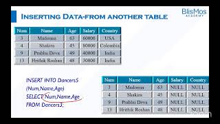 Blismos Academy - FREE SQL Course