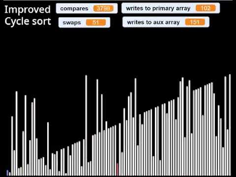 improved cycle sort **desc info**