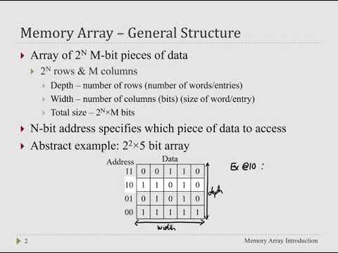 Memory Array Introduction