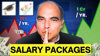 Highest Paying MBA Specializations - How to DECIDE MBA Specialization in 2025