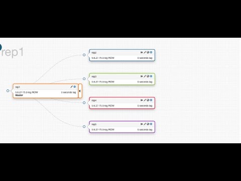How to configure Orchestrator for mysql Replication Topology Practical