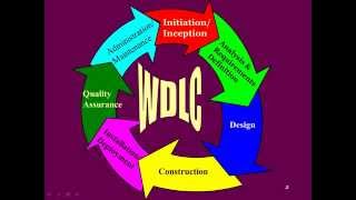 Web Development Life Cycle