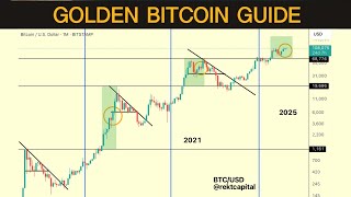 The One Bitcoin Chart That You Need For Success In 2025