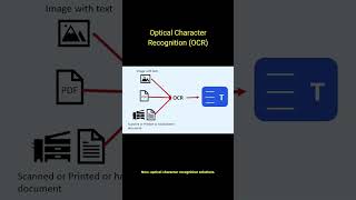 Mastering computer vision skills for Azure AI-900 certification!