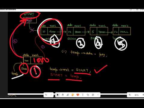 How to Insert a Node at the Beginning of a Linked List? || Learn Concept || Data Structure || JITVNS